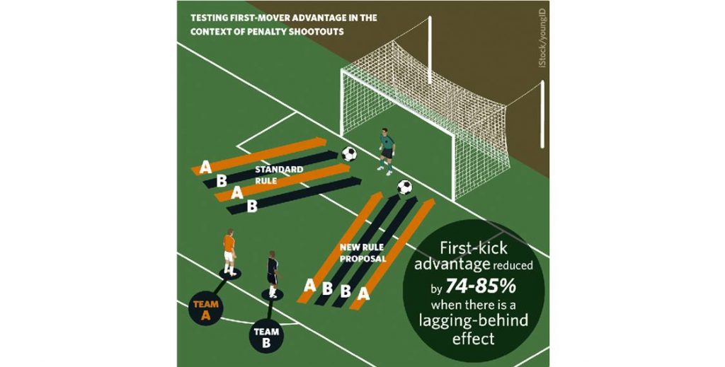 New ABBA penalty shootout system to be tested