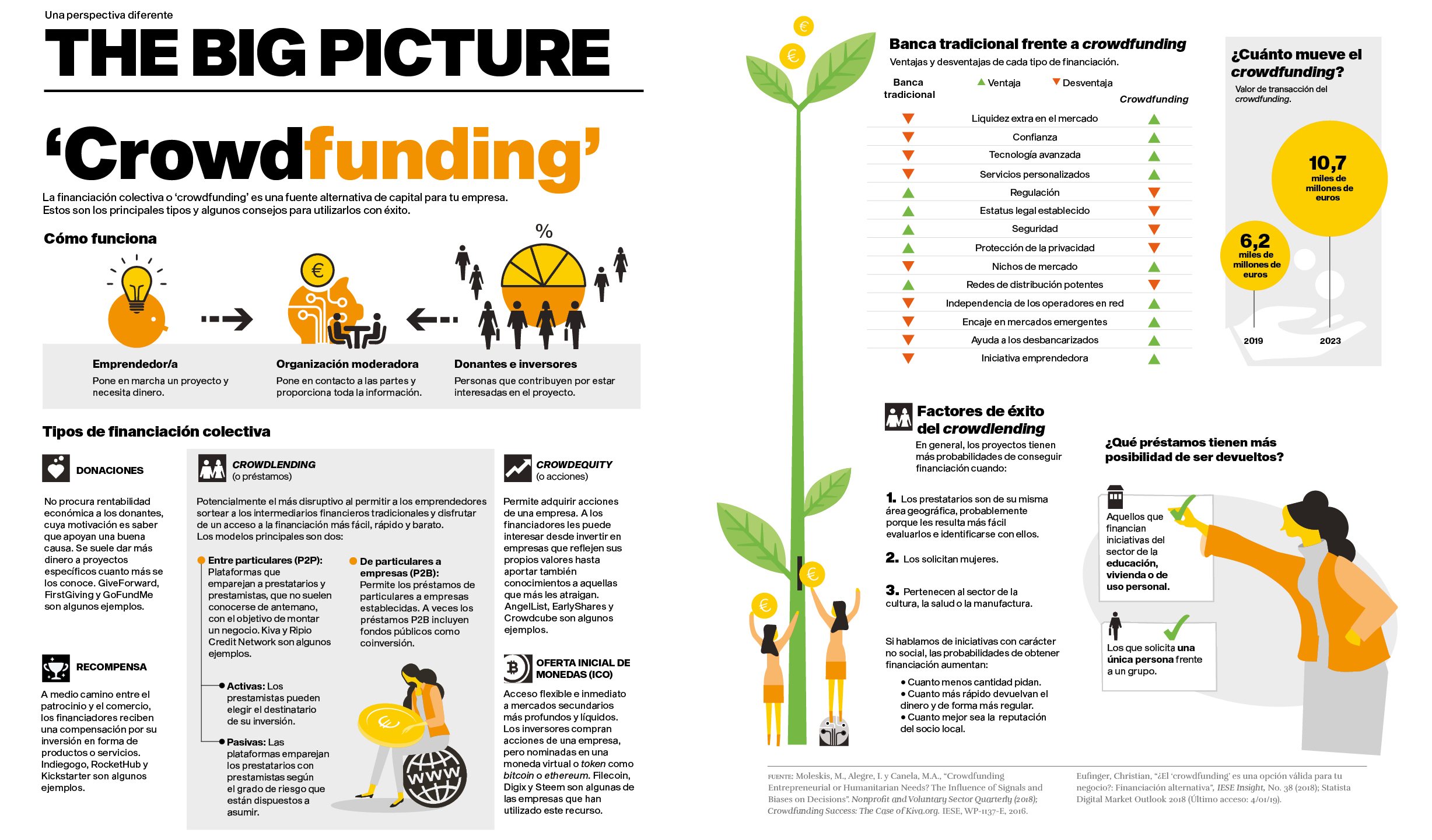 'Crowdfundig'