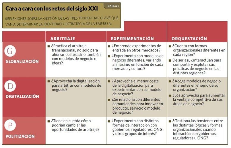 Tabla que recoge las tres tendencias clave que van a determinar la identidad y estrategia de la empresa.