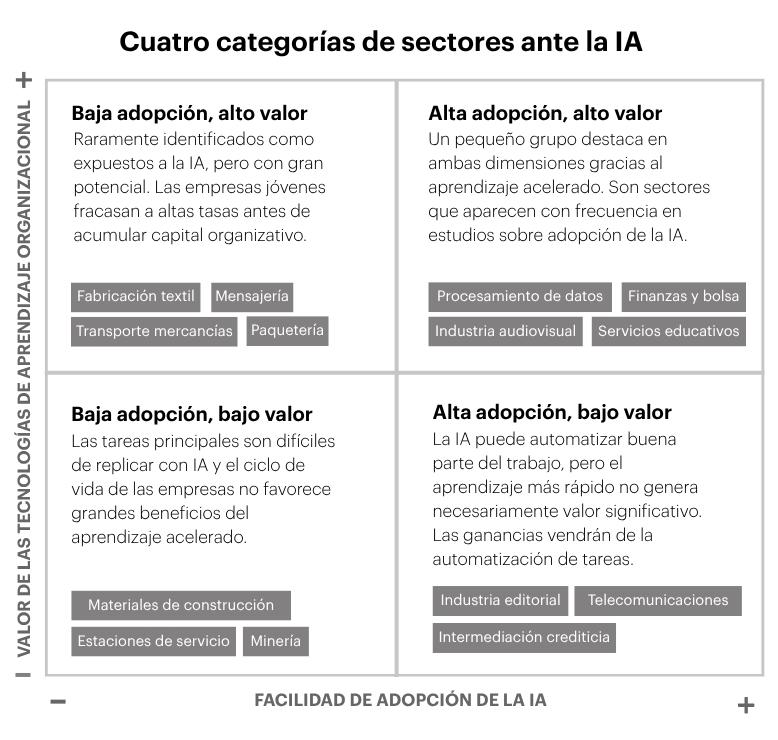Tabla VOLT