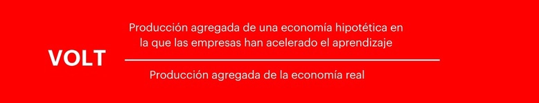 Fórmula matemática para calcular la métrica Value of Organizational Learning Technologies (VOLT), que cuantifica cuánto podría aumentar la producción económica si las empresas generaran conocimiento más deprisa.