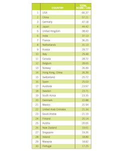 Top30-country