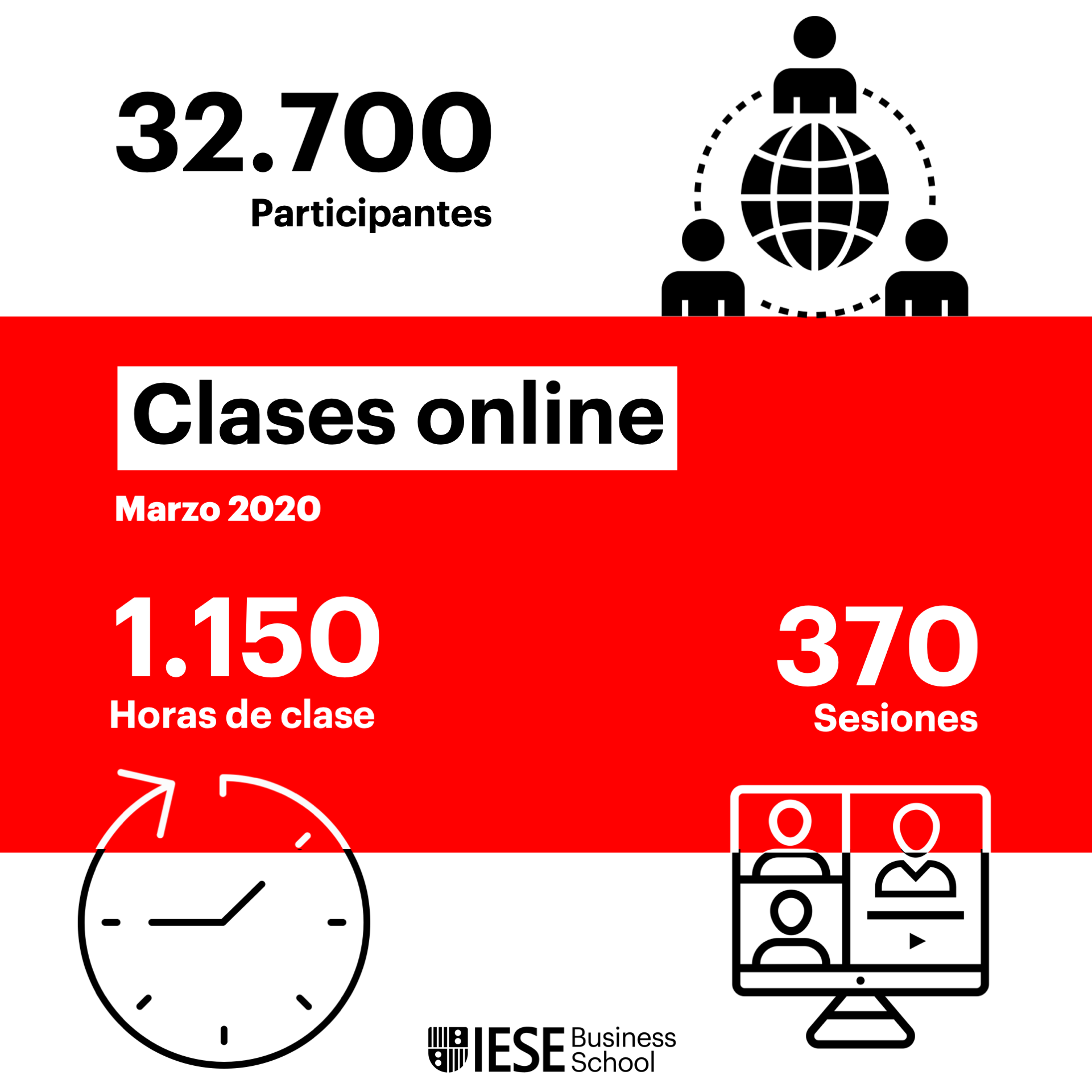 Clases online