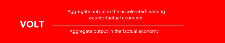 The mathematical formula to work out the Value of Organizational Learning Technologies (VOLT) metric, which quantifies the potential increase in firms' economic output if they could learn faster.