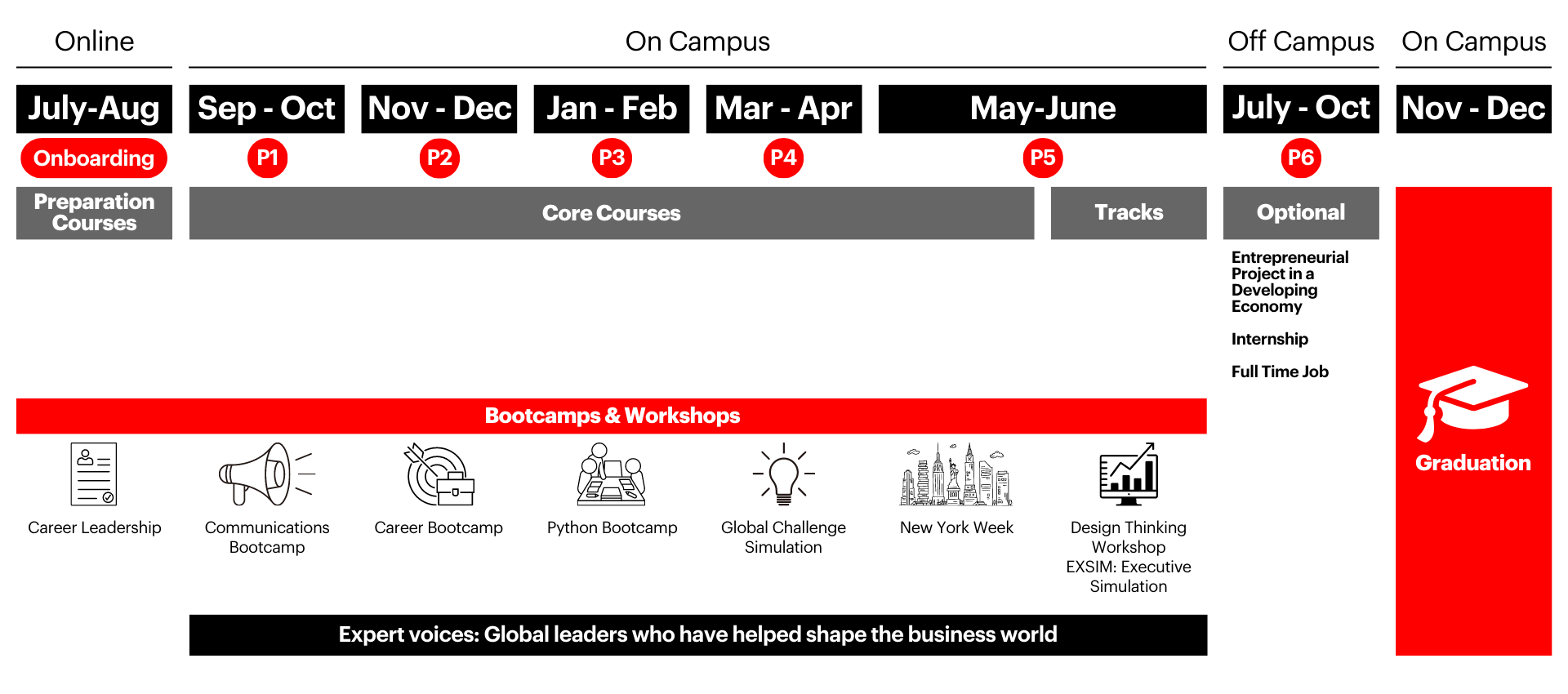 Master In Management Program Structure IESE Business School master-in-management-program-structure-iese-business-school