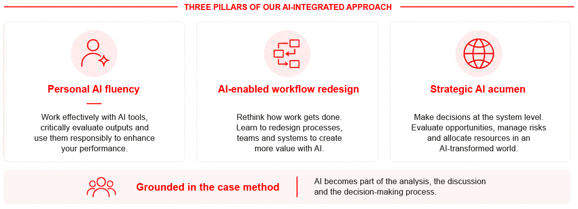 AI-Integrated Approach