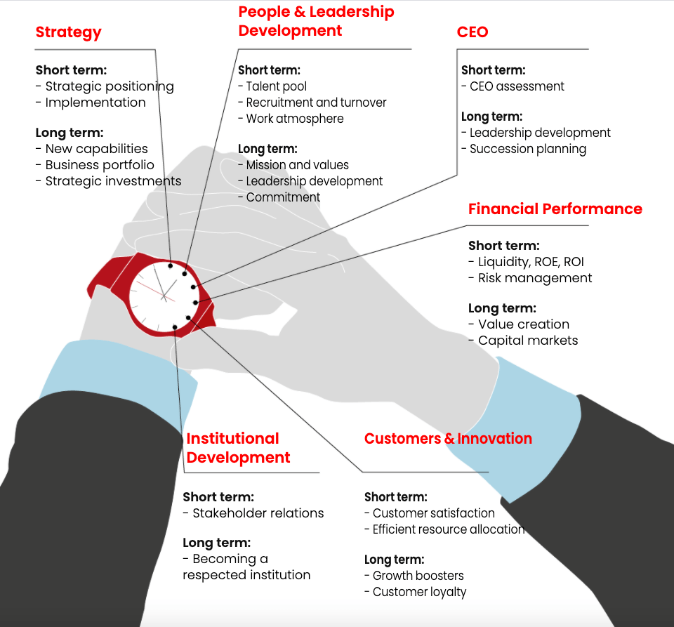 CEO agenda