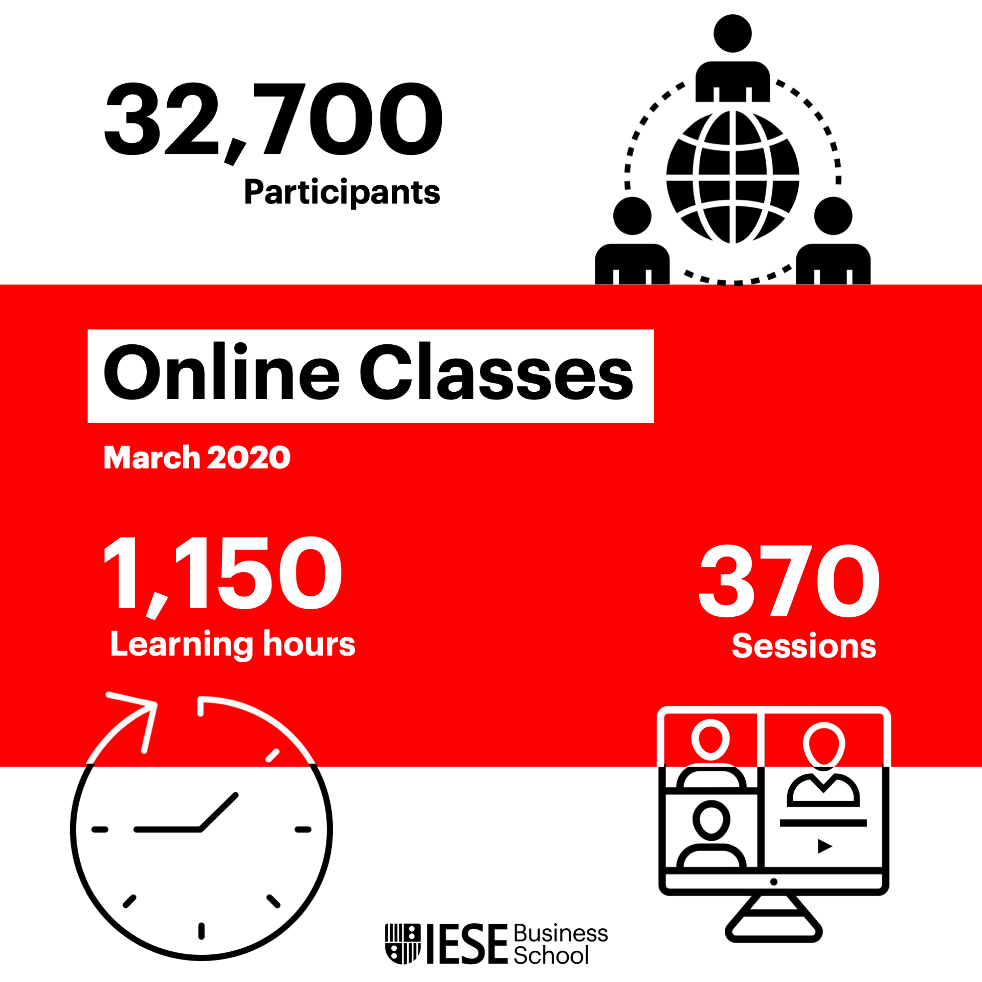 How To Manage A Move To Online Learning Amid Global Crisis Iese